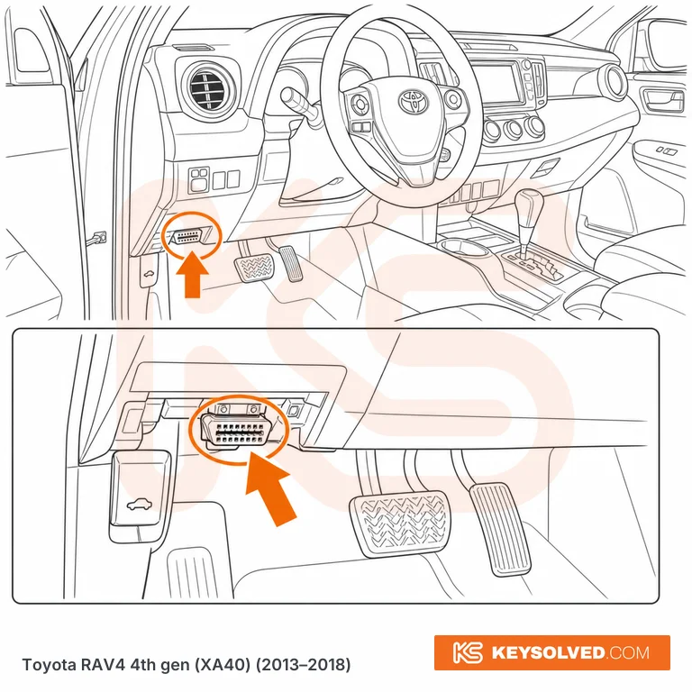 OBD port location illustration