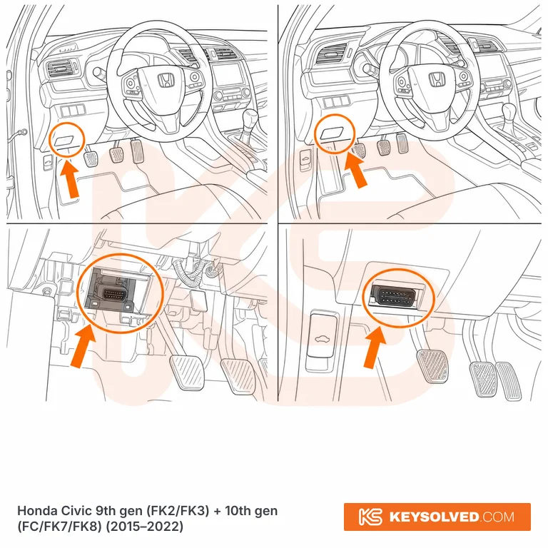 OBD port location illustration