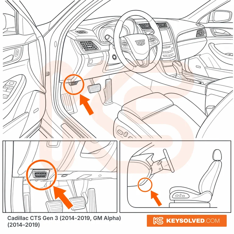 OBD port location illustration