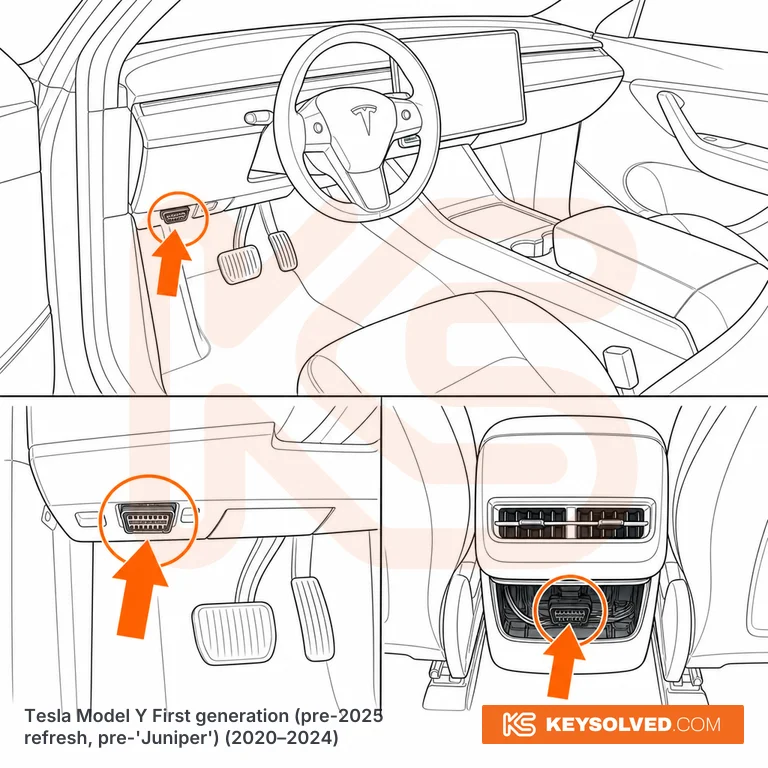 OBD port location illustration