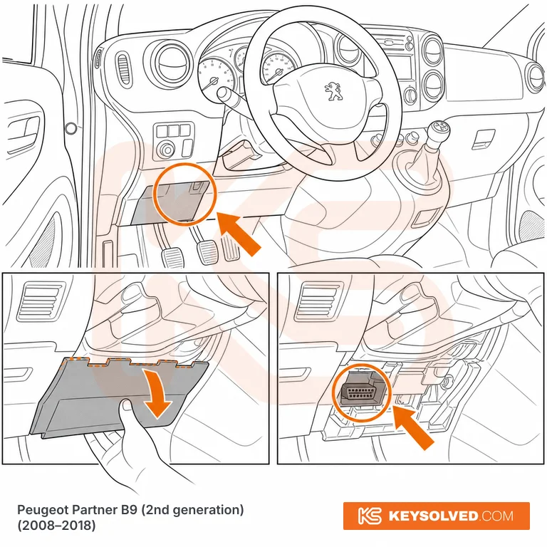 OBD port location illustration