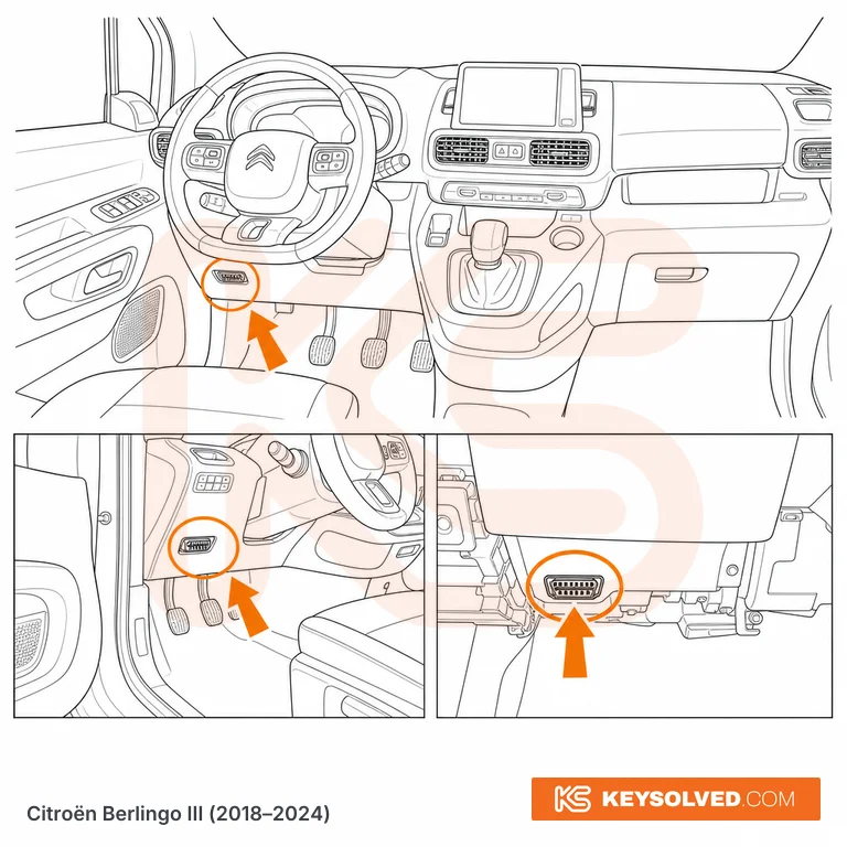 OBD port location illustration