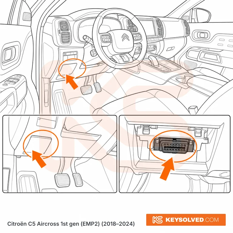 OBD port location illustration