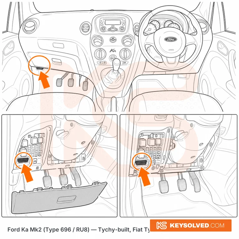 OBD port location illustration