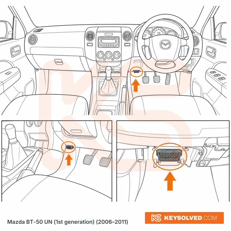 OBD port location illustration