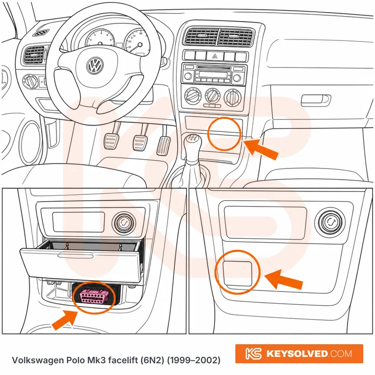 OBD port location in a Volkswagen Polo Mk3 facelift