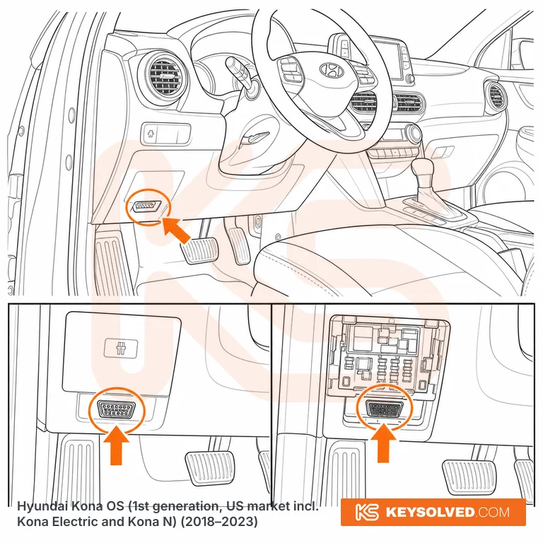 OBD port location illustration