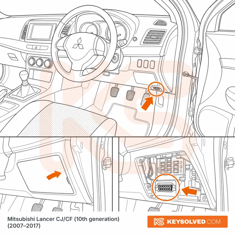 OBD port location in a Mitsubishi Lancer CJ/CF