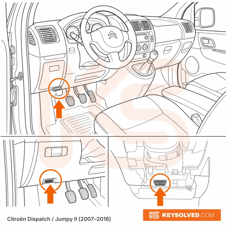 OBD port location in a Citroën Dispatch / Jumpy II