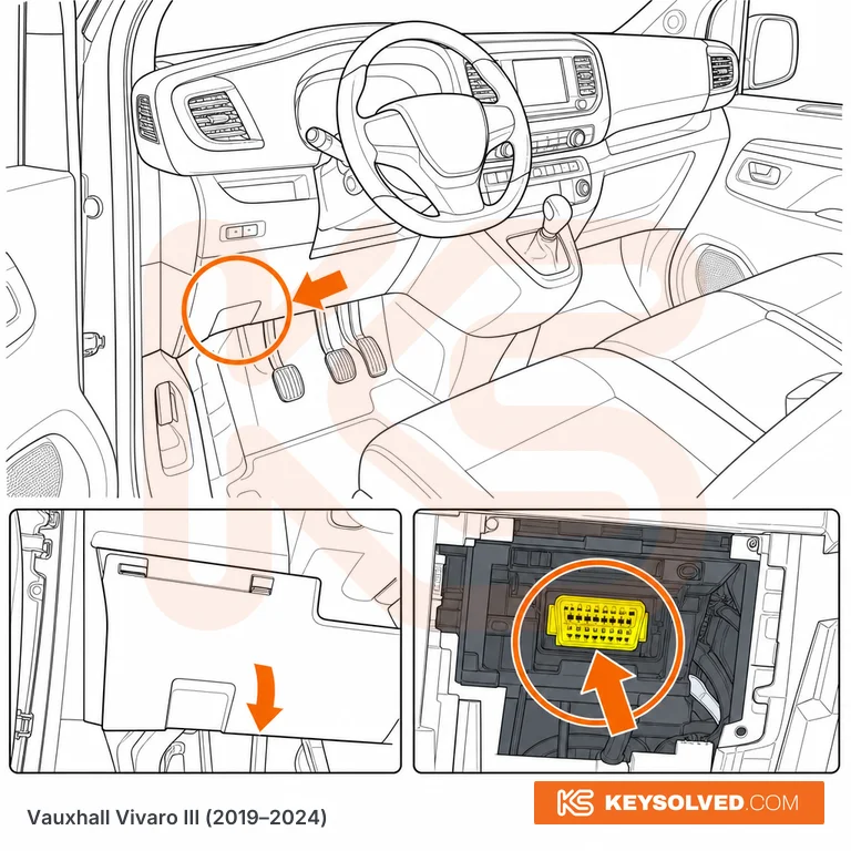 OBD port location illustration