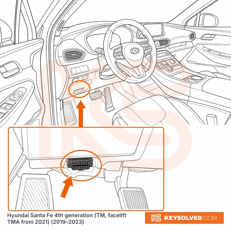 OBD port location in a Hyundai Santa Fe 4th generation