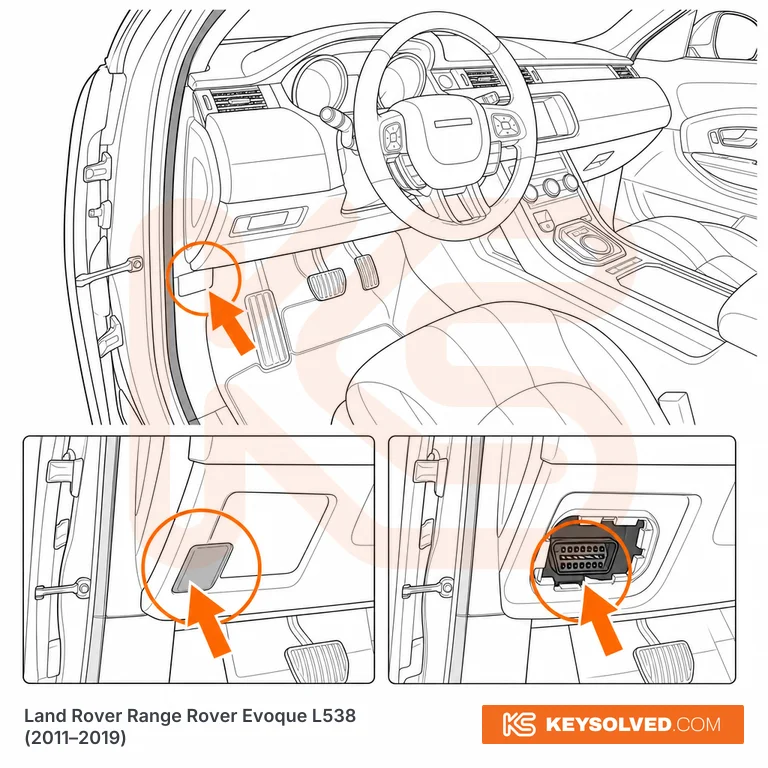 OBD port location illustration