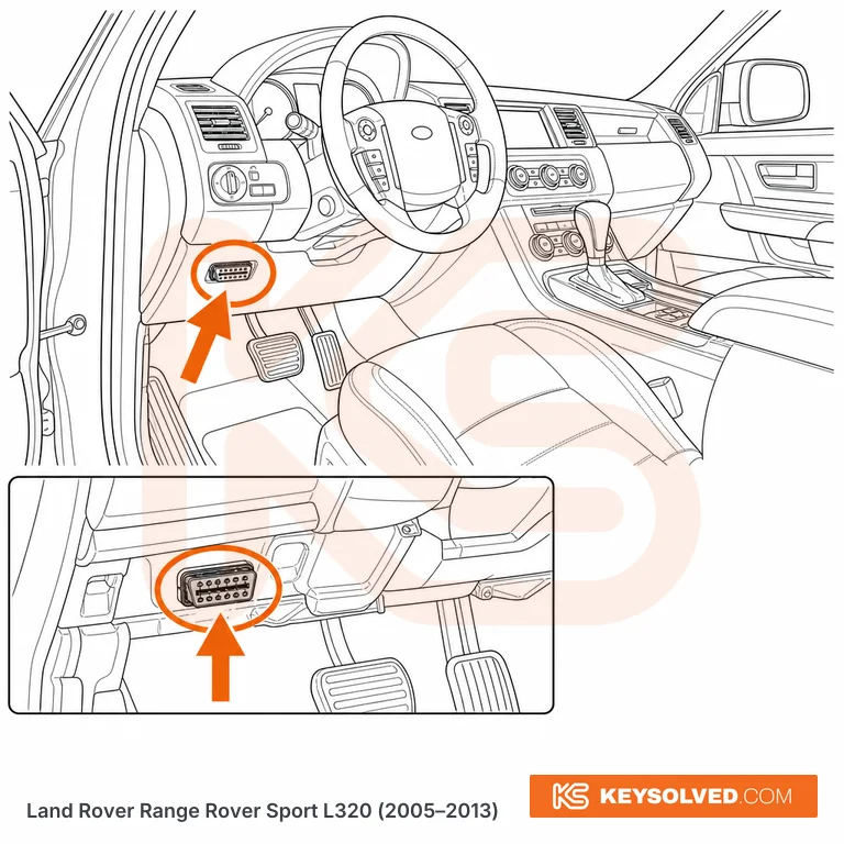 OBD port location illustration