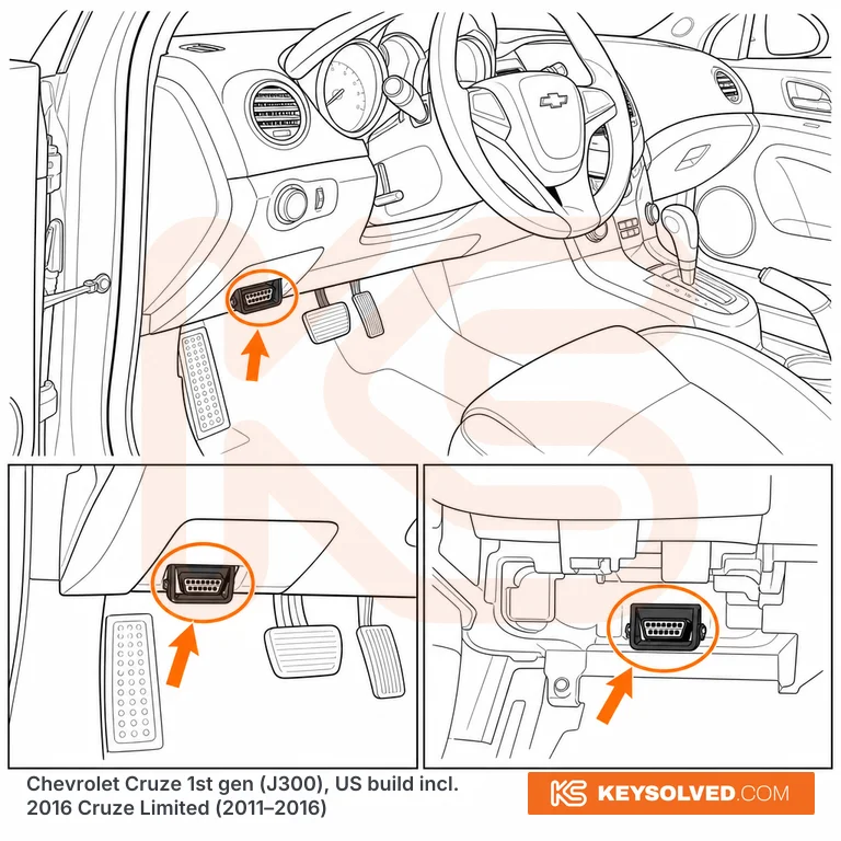 OBD port location illustration