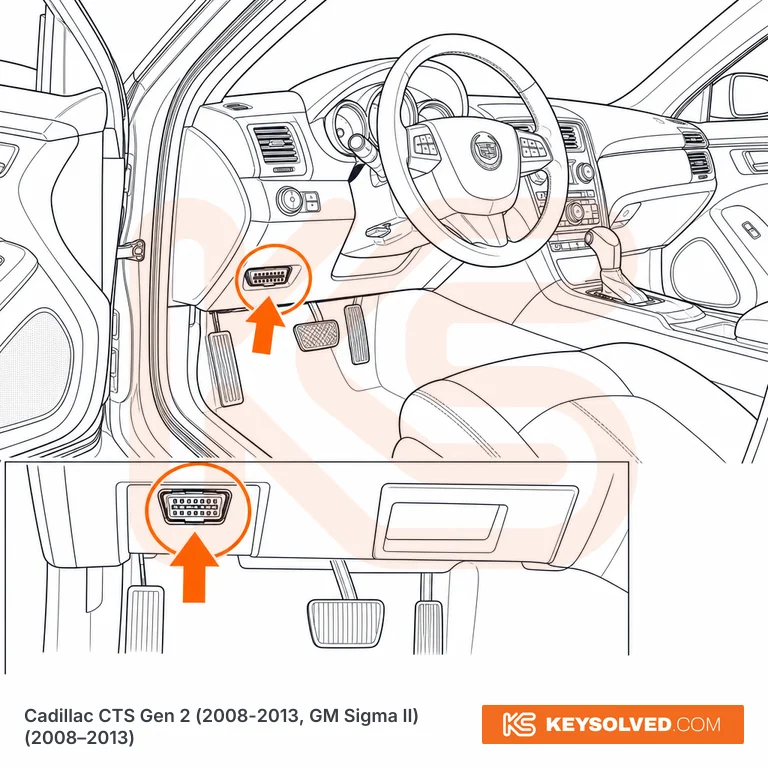 OBD port location illustration