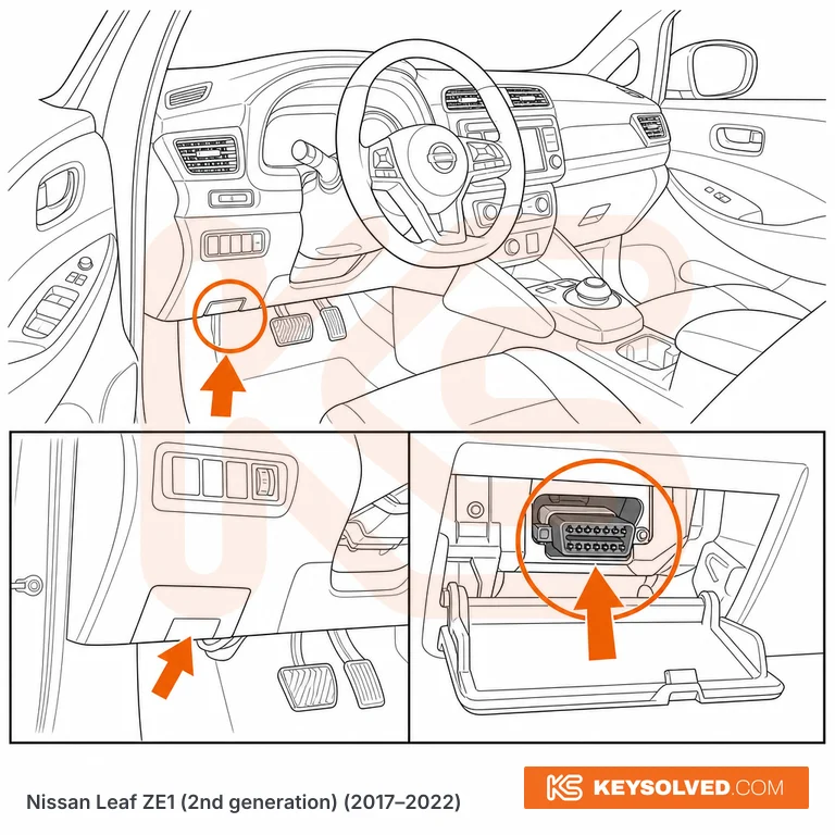 OBD port location illustration