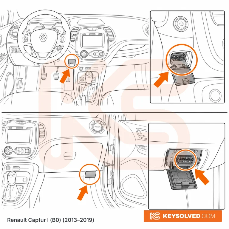 OBD port location illustration