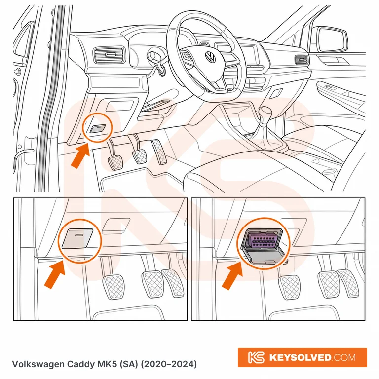 OBD port location illustration
