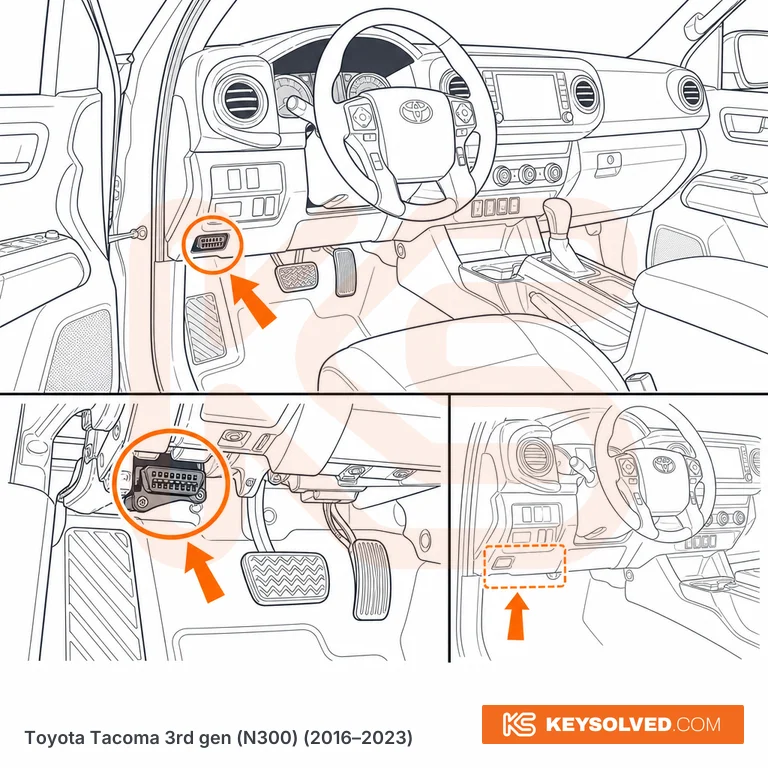 OBD port location illustration