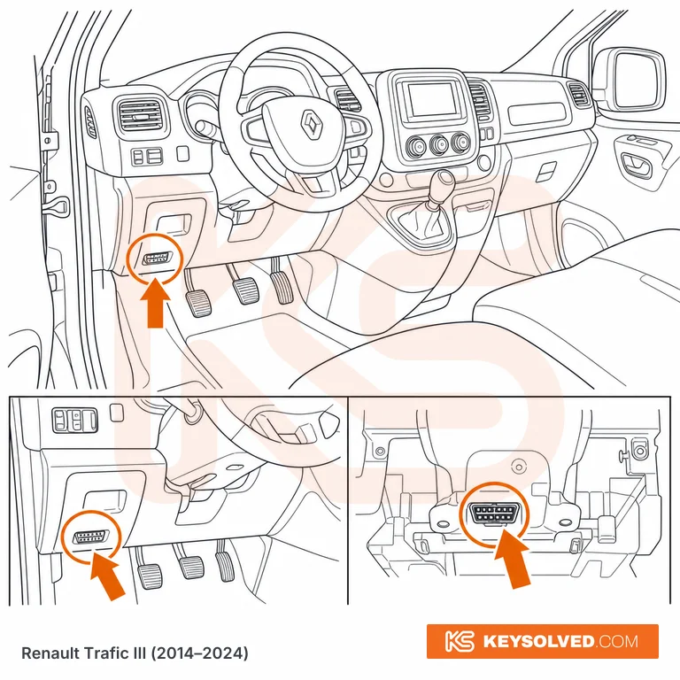 OBD port location illustration