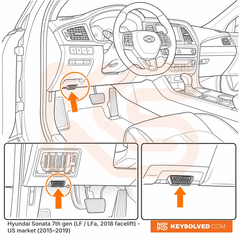 OBD port location in a Hyundai Sonata 7th gen