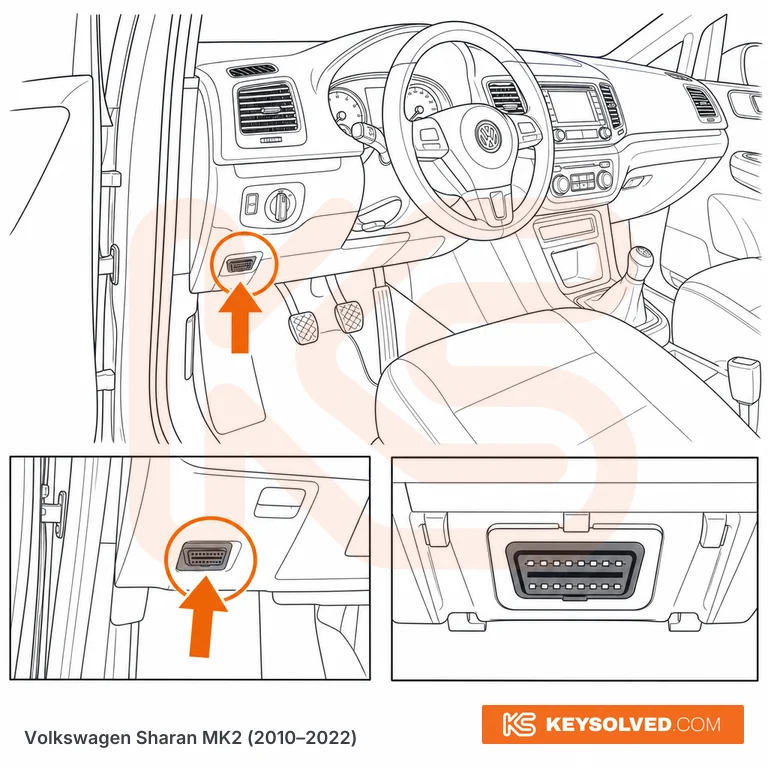 OBD port location illustration