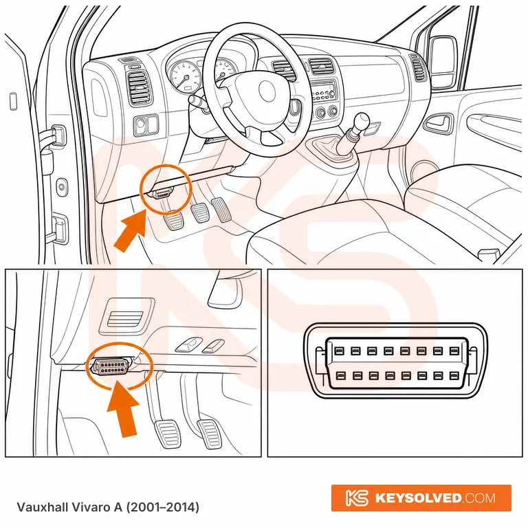 OBD port location illustration