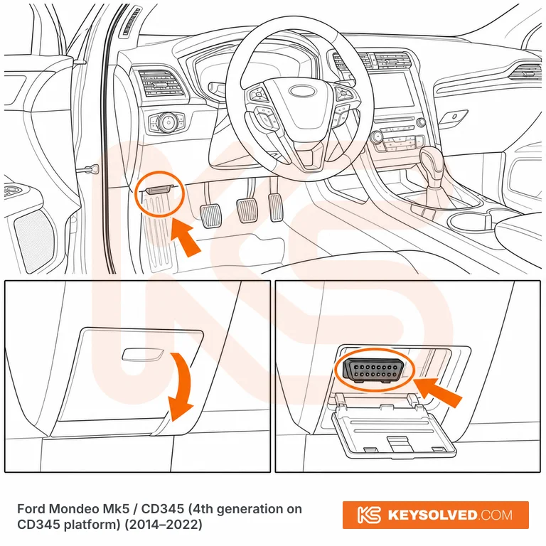 OBD port location illustration