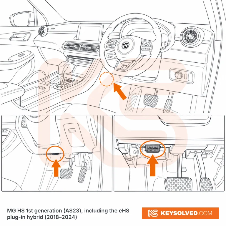 OBD port location in a MG HS 1st generation