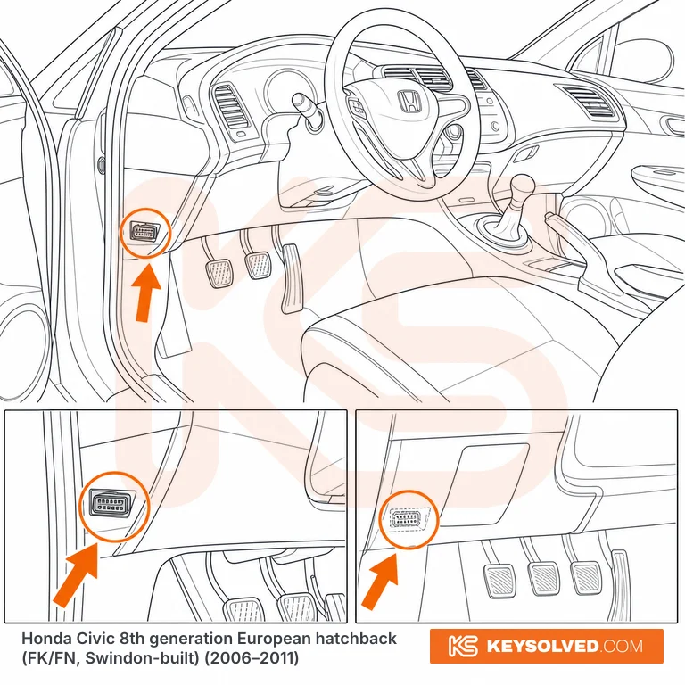 OBD port location in a Honda Civic 8th generation European hatchback