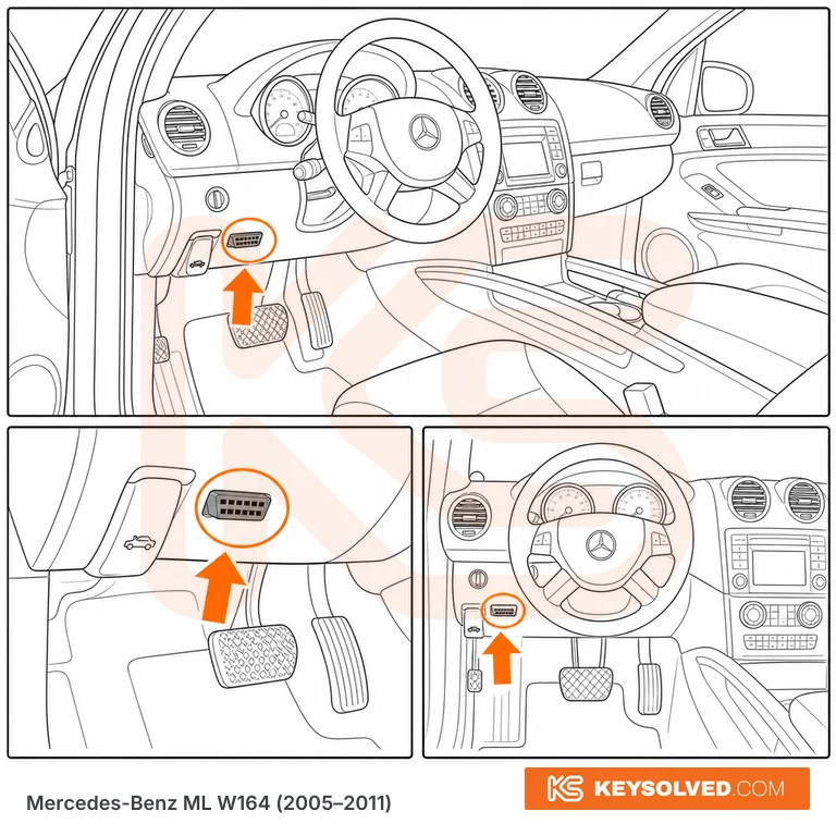 OBD port location illustration