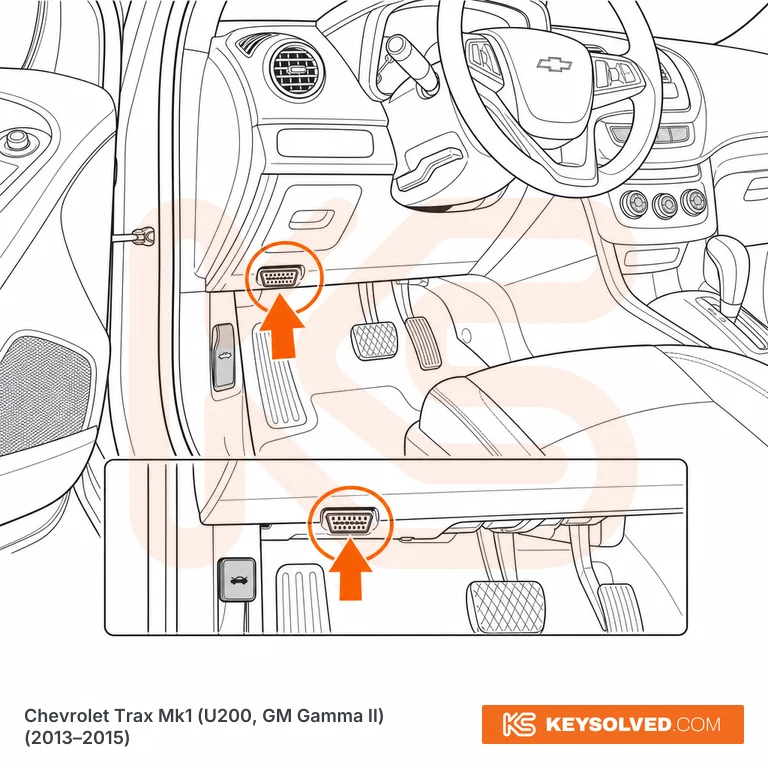 OBD port location illustration
