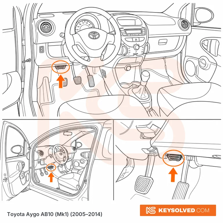 OBD port location illustration