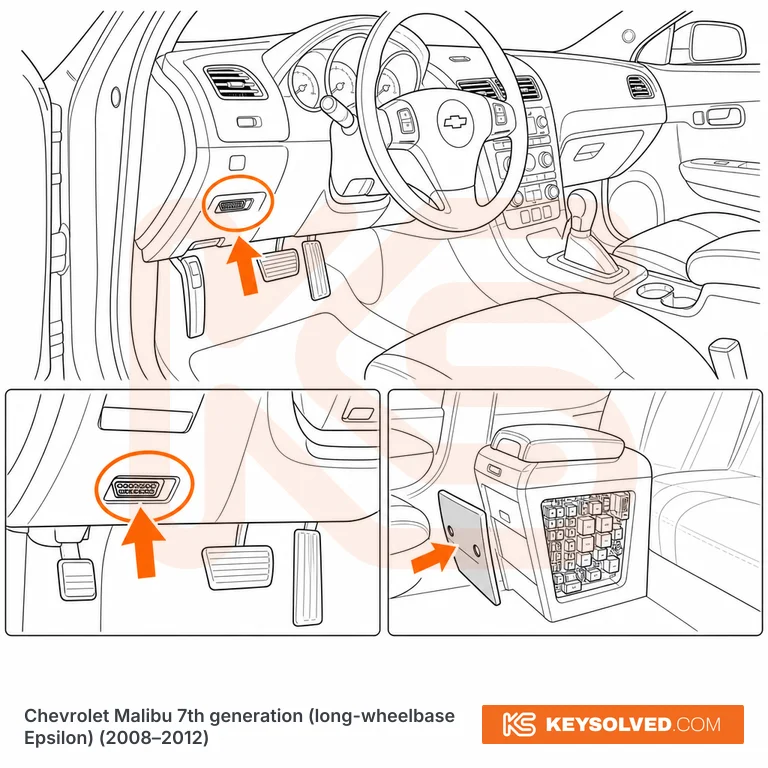 OBD port location illustration
