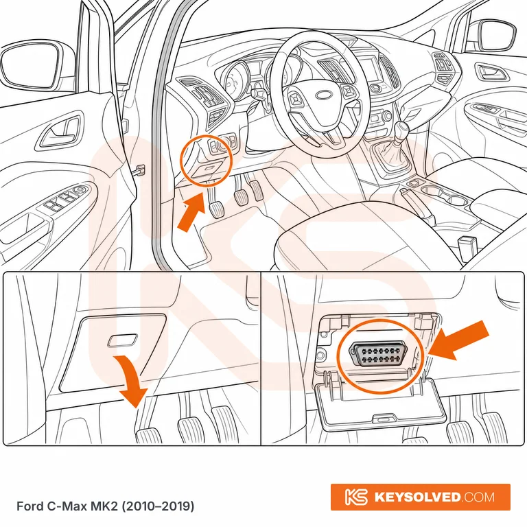 OBD port location illustration