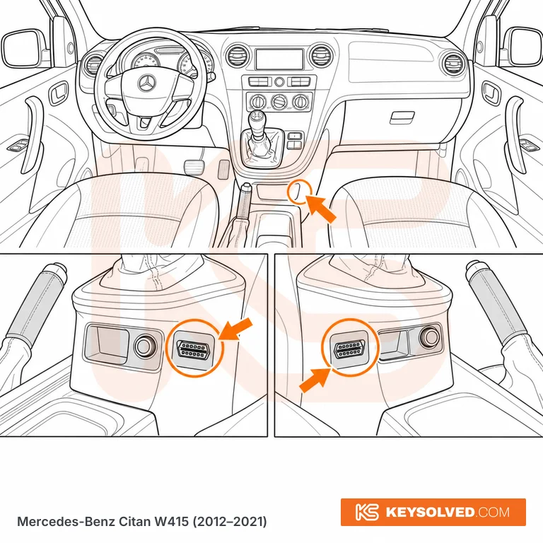 OBD port location illustration