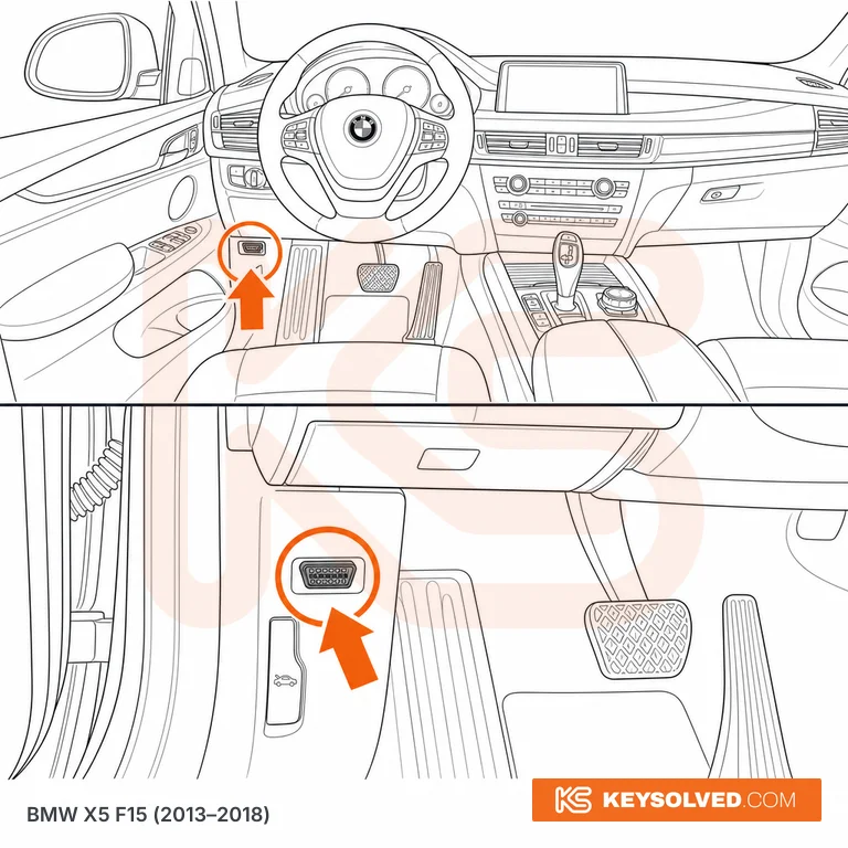 OBD port location illustration