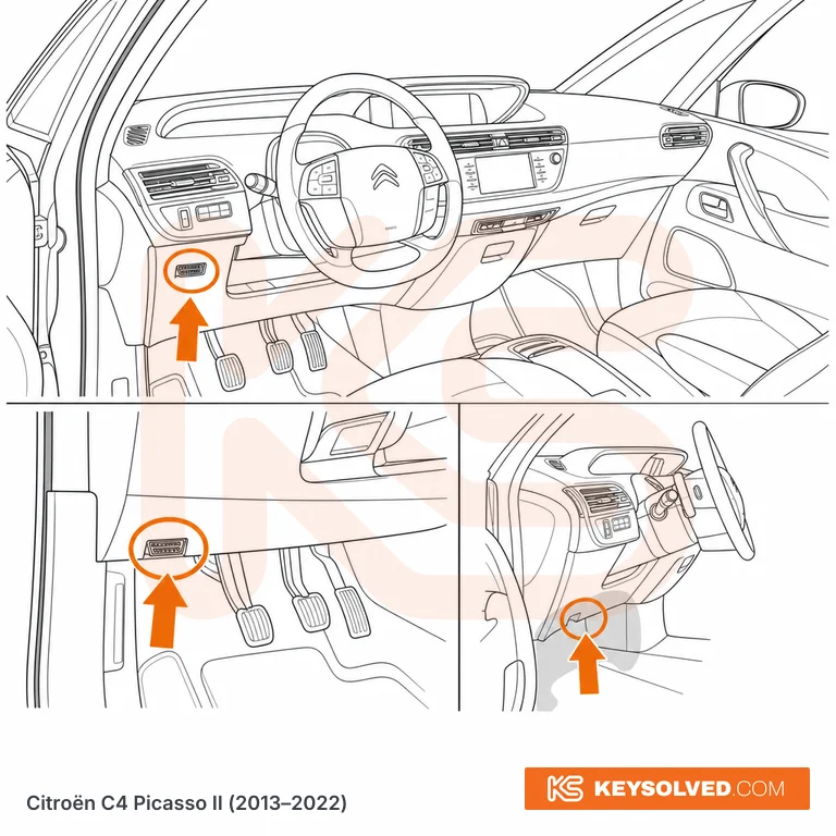 OBD port location illustration