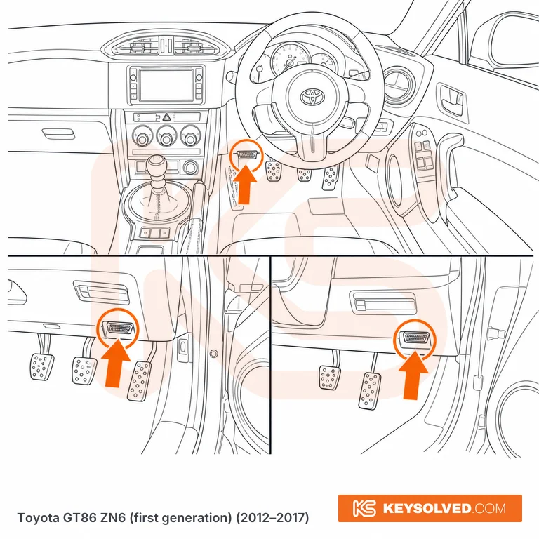 OBD port location in a Toyota GT86 ZN6