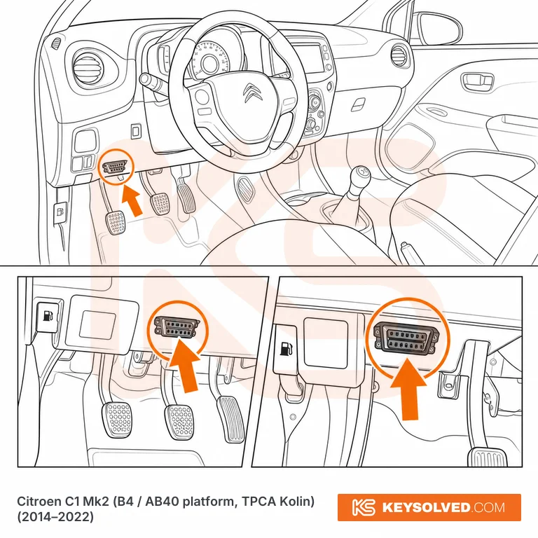 OBD port location illustration