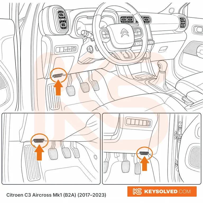 OBD port location illustration