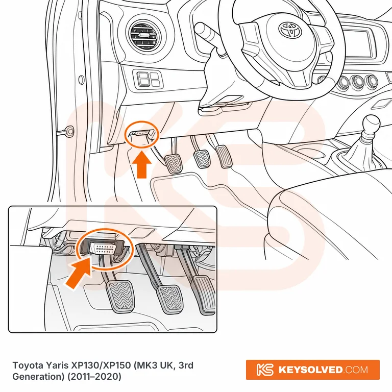 OBD port location illustration
