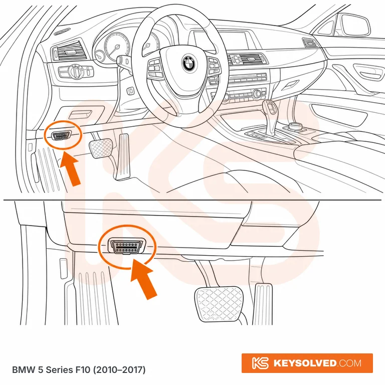 OBD port location illustration