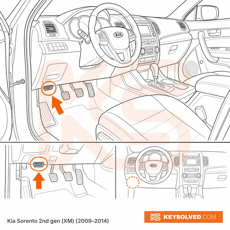 OBD port location illustration