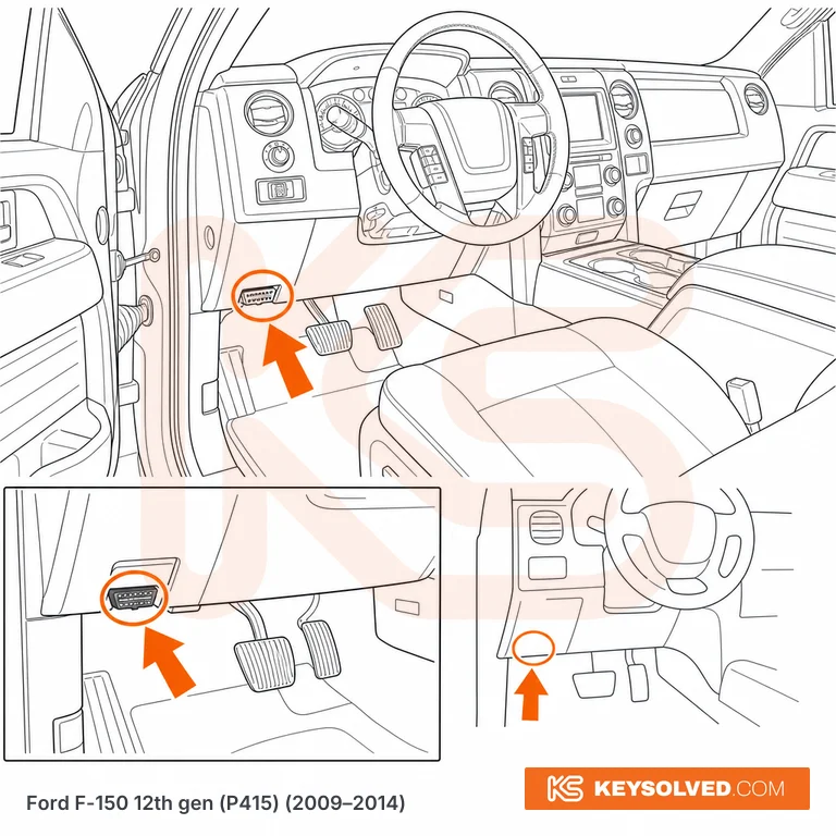 OBD port location illustration