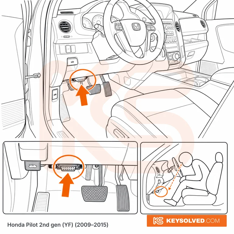OBD port location illustration