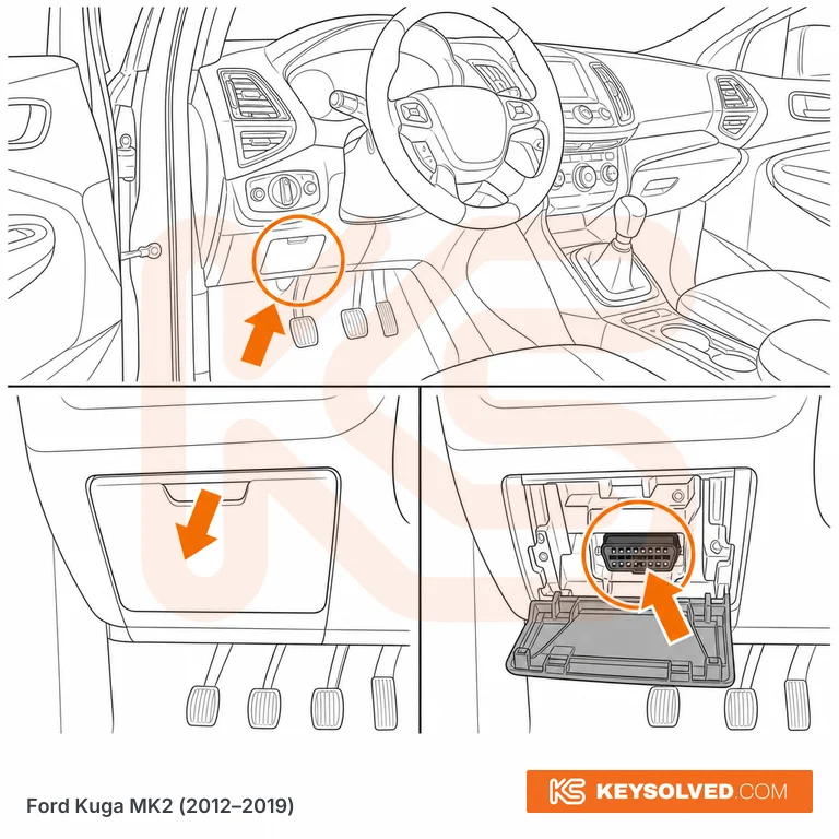 OBD port location illustration
