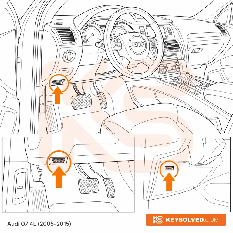 OBD port location illustration
