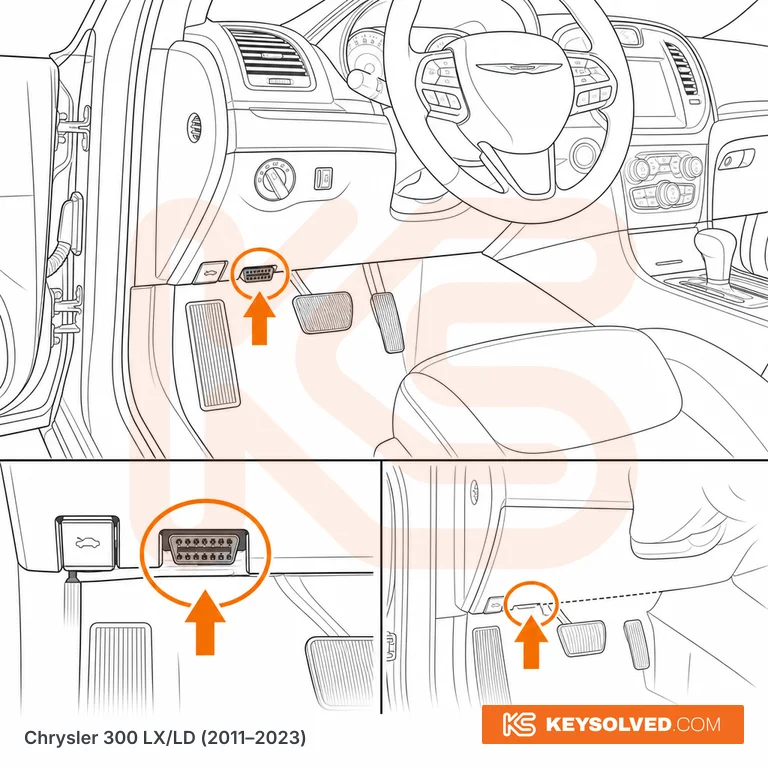 OBD port location illustration