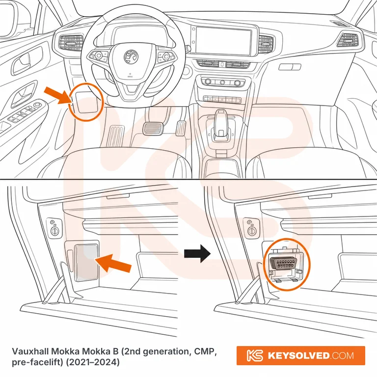 OBD port location illustration
